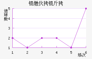 �ɻ�����������������