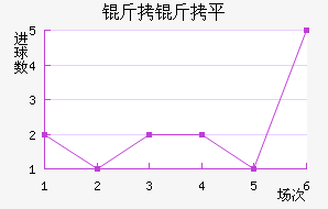 ����ƽ��������������