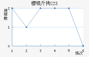 ����ӣ��U23��������������