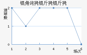 �ǲ������������������