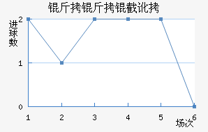 �����ض���������������