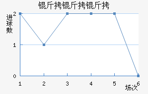 ������������������������