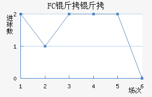 FC������������������
