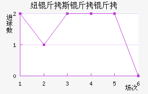 Ŧ��˹������������������