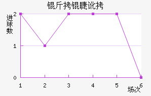 ���޶�������������������