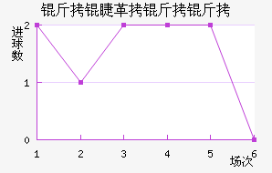 ���޸�������������������