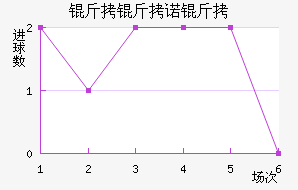 ����ŵ�Ƚ�������������