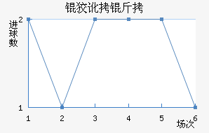 �ƶ�������������������