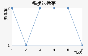 �Ӵ�é˹��������������