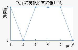 ��Ӣ�׸�����������������