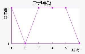 ʷ��·˹��������������