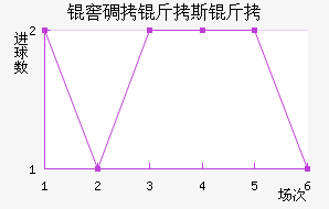 �ѵ���˹���������������