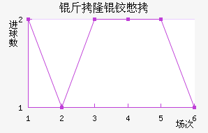 ��¡�±Ƚ�������������