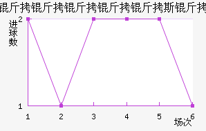 ����������˹����������������