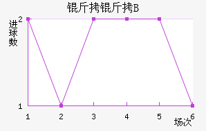 �ʼ�������B�ӽ�������������