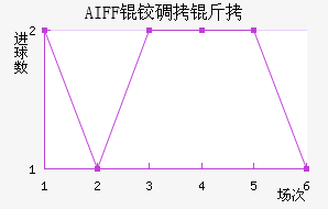 AIFF�µ����������������