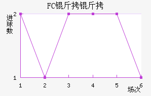 FC������������������