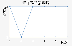 ������˹�ص���Ħ��������������