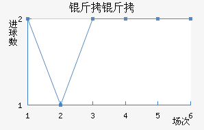 ������������������