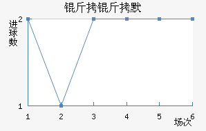 ����Ĭ��������������