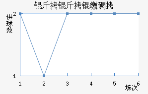 �����ɵ½�������������