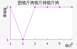 ͼ�����ǽ�������������