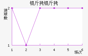 �����ղ���ͷ��������������