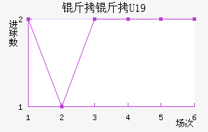 ����U19��������������