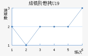 Ŧ�ױ�U19��������������