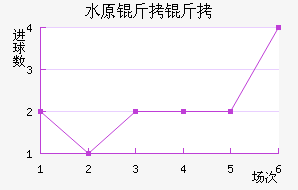 ˮԭ���ǽ�������������