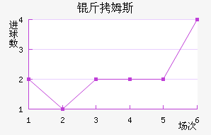 ��ķ˹���ؽ�������������