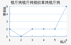 �����¸��½�������������