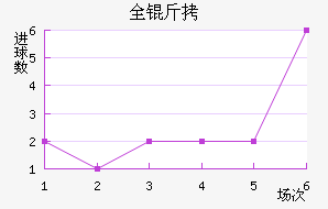 ȫ���ִ���������������