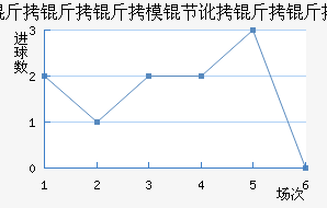 ������ģ�ڶ������������������