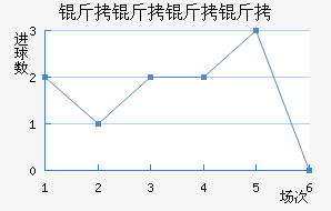 ����������������������