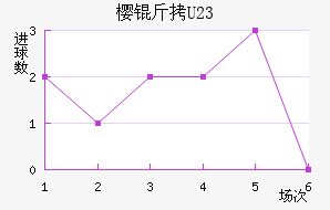 ����ӣ��U23��������������