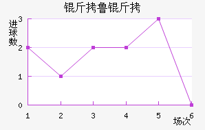 ��³�ֽ�������������