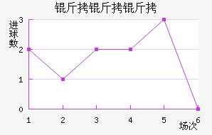 �����ӽ�������������