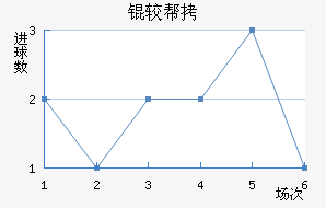 �ϰ��������������