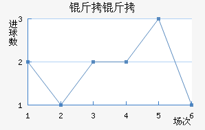 ���Ľ�������������