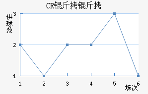 CR���޴��ؽ�������������