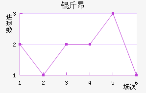 �ﰺ��������������