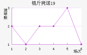 ��ŵ��U19��������������