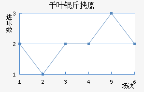 ǧҶ��ԭ��������������