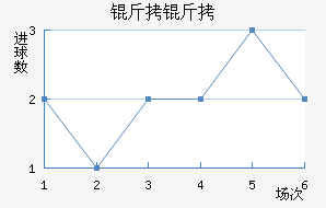 ���ڽ�������������