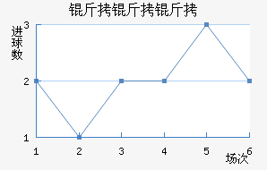 �����׶���������������