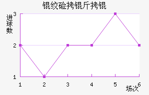 �ʼ�����������������