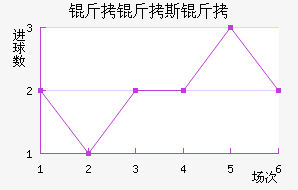 ����˹����������������