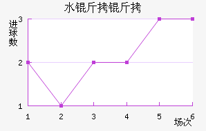 ˮ������������������