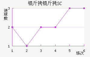 ��������SC��������������